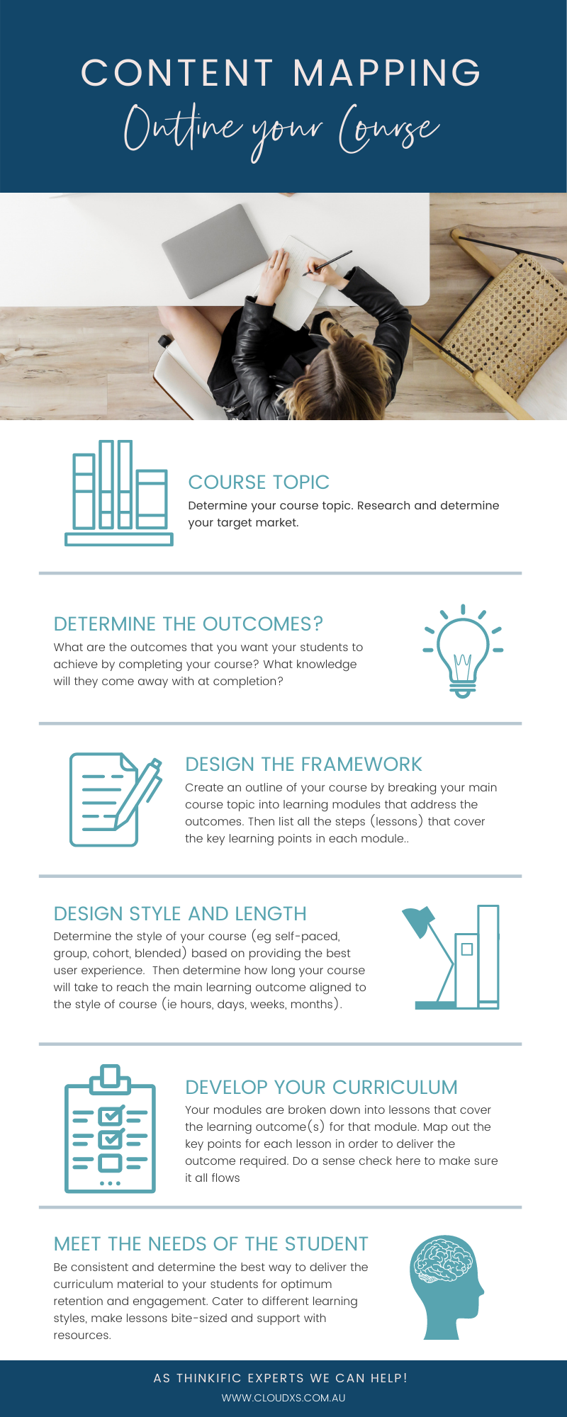 Cloudxs Course Infographic
