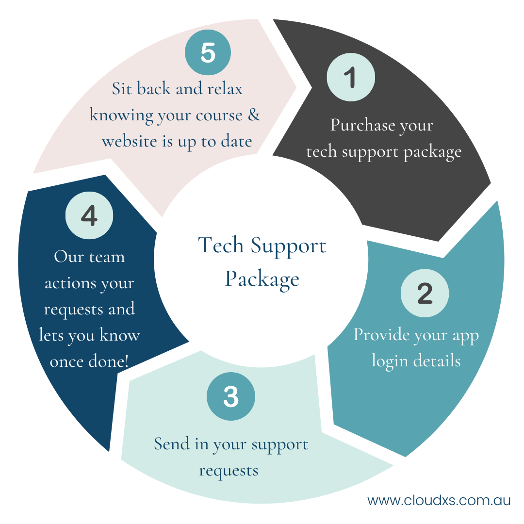 CXS Tech Package